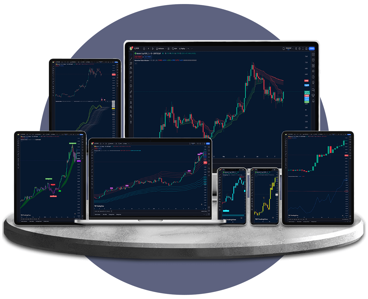 Momentum Indicators - Momentum Radar